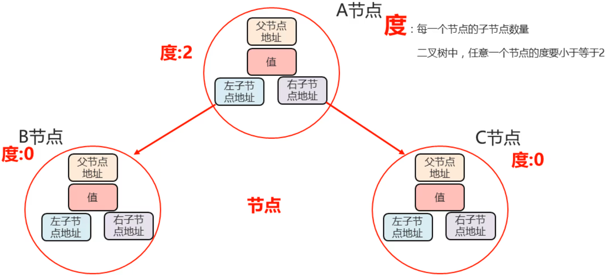 /images/java/JavaSE 进阶 (6) 集合/11.png